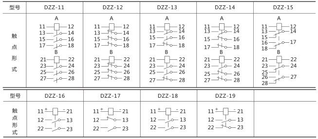 DZZ-13組合中間繼電器技術數據圖片二