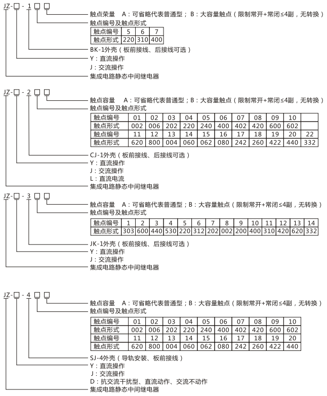JZY（J)-211靜態中間繼電器命名及含義