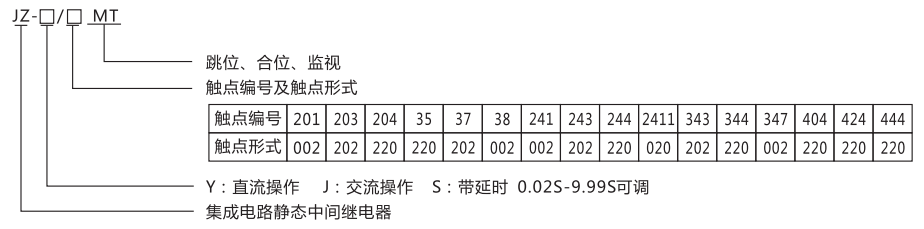 JZ-S-347MT跳位、合位、電源監視中間繼電器型號命名及含義