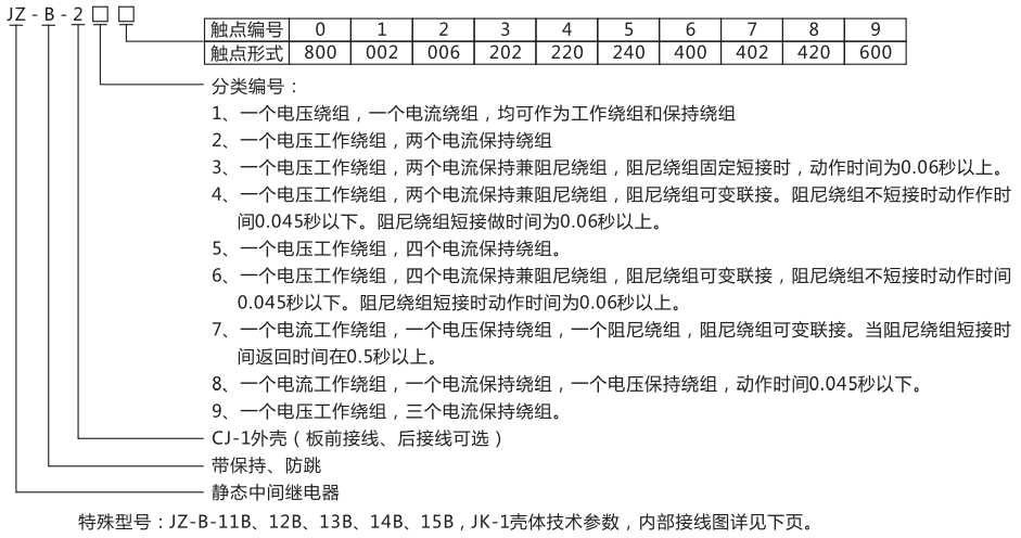 JZ-B-259靜態防跳中間繼電器型號命名及含義