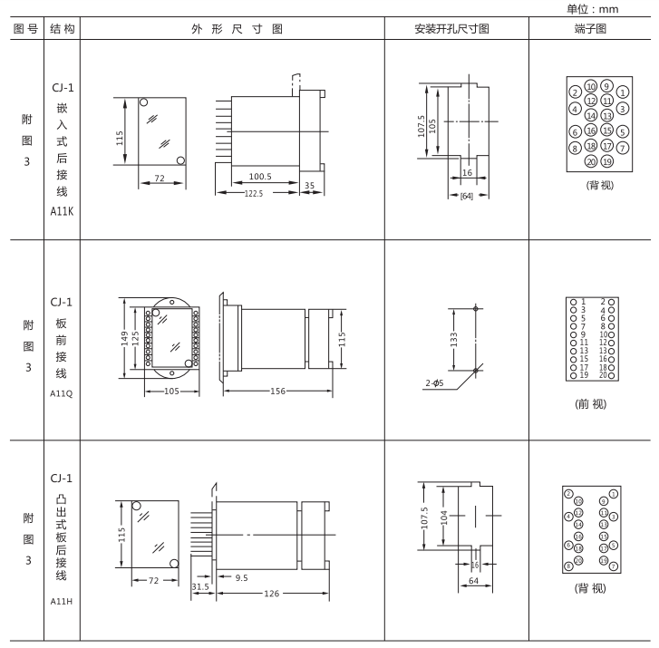 JZ-B-259靜態防跳中間繼電器外形尺寸及開孔尺寸圖